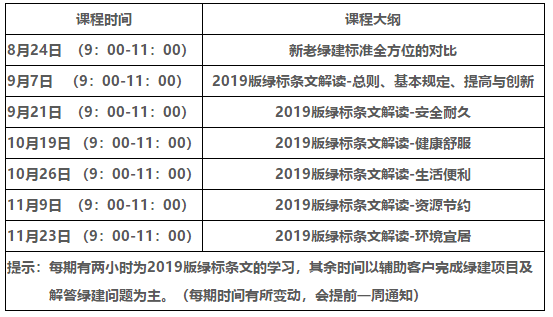 綠色建筑項目（新國標）系列輔導班（上海站）