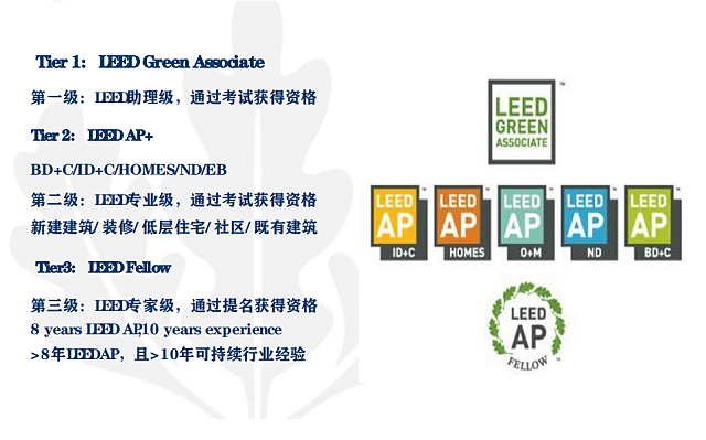 北京班┃WELL_AP和LEED_AP培訓班日程安排已定，師資強，通過率高，報名看這里！