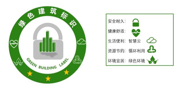 中國建研院11個作品入圍“綠建證書和標識”設計方案！