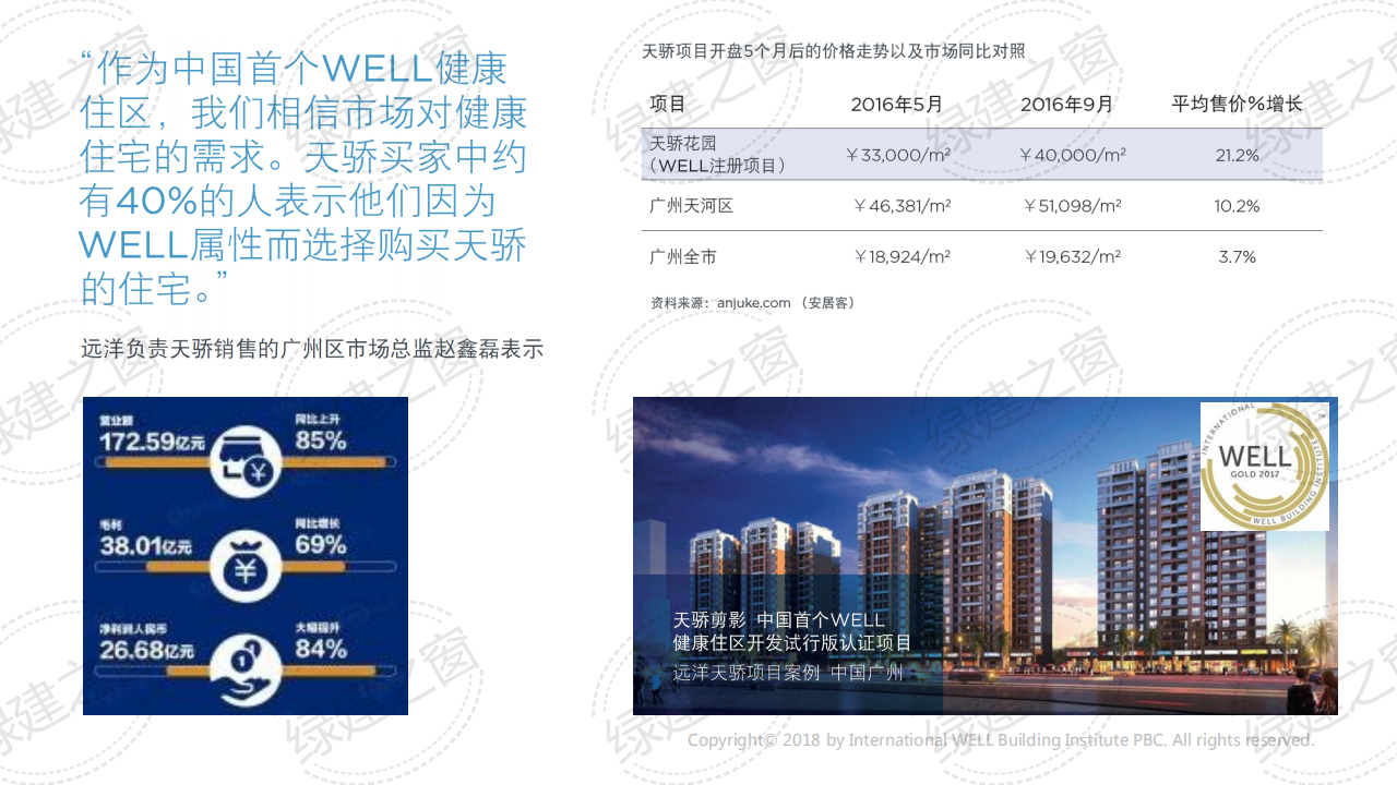 WELL健康建筑標準講座-王麗（2020）
